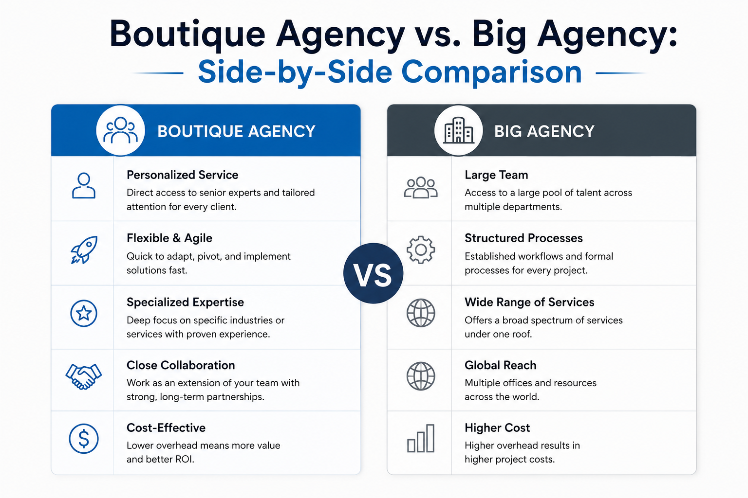 Boutique Agency vs. Big Agency
