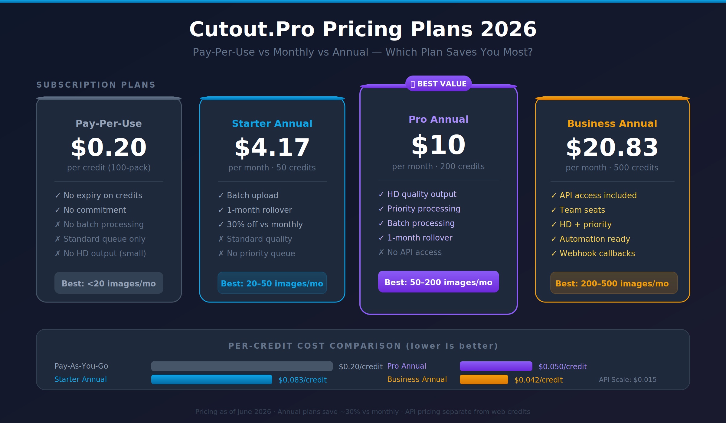 Cutout.Pro Pricing