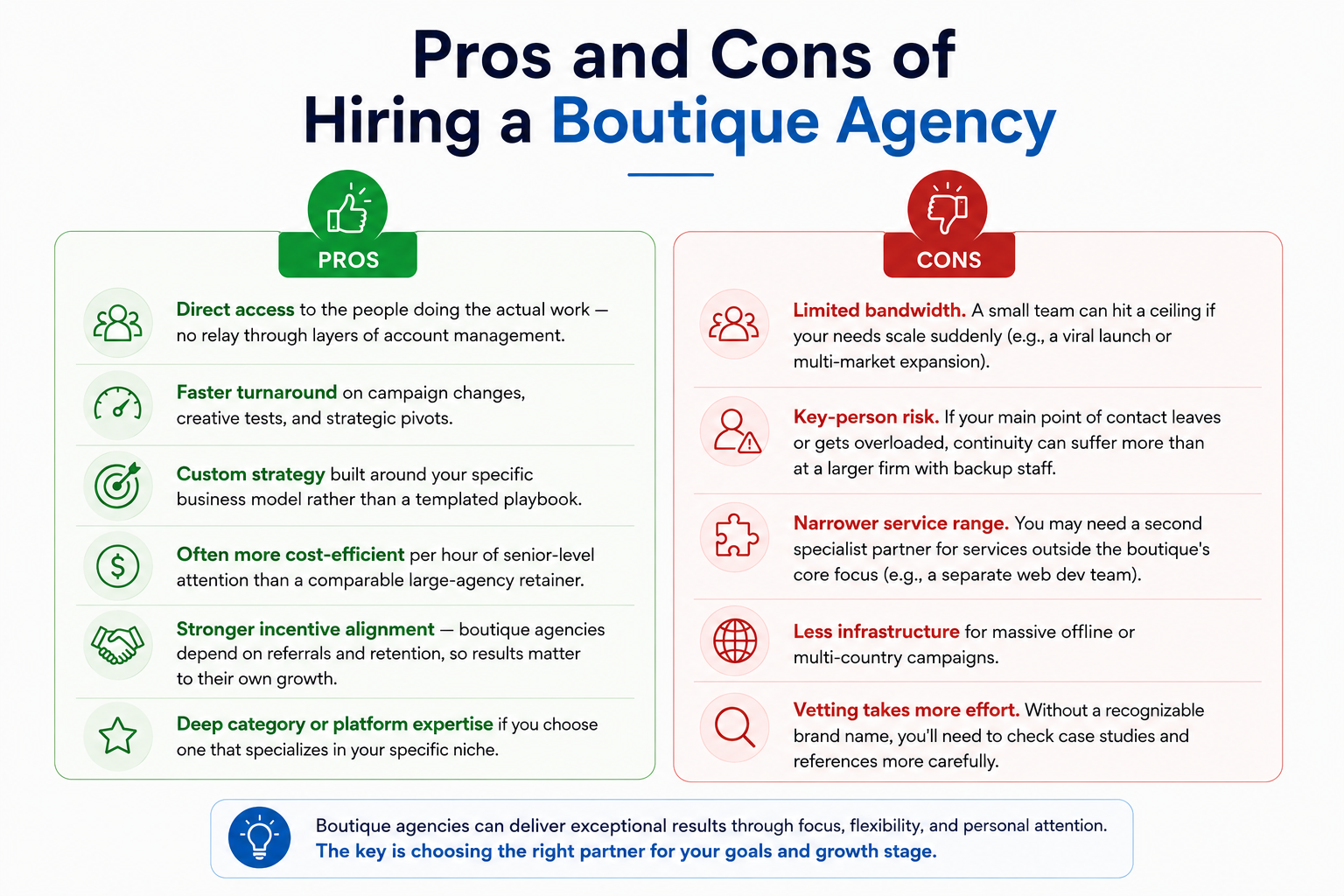 Pros and Cons of Hiring a Boutique Agency