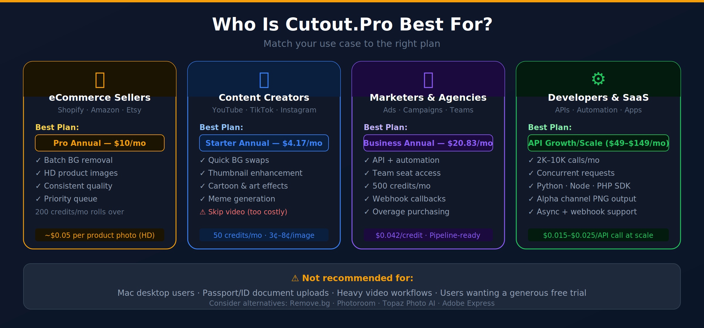 Who Should Use Cutout. Pro