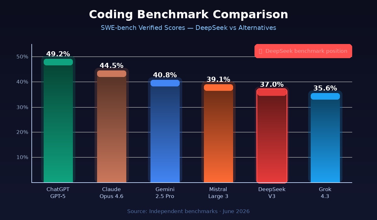 Quick Comparison Table