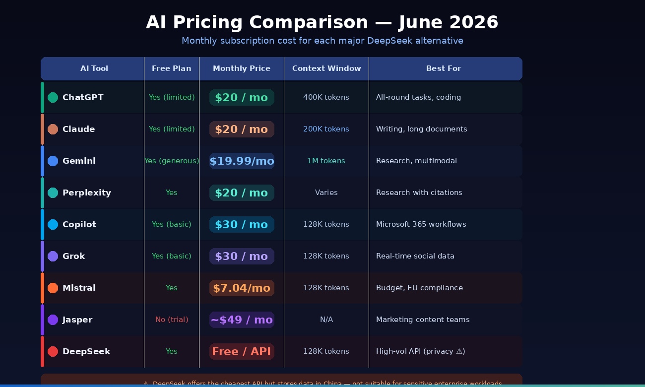 Pricing Comparison Table