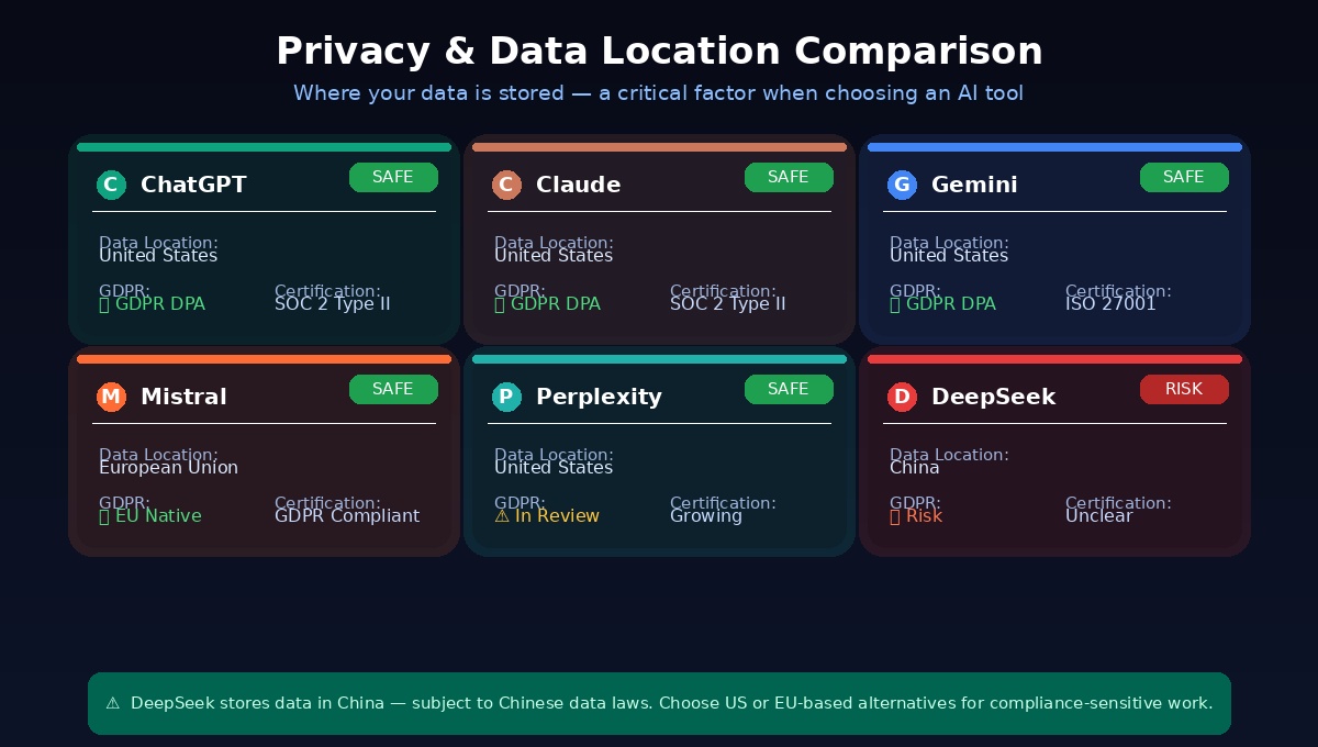 Privacy Concerns